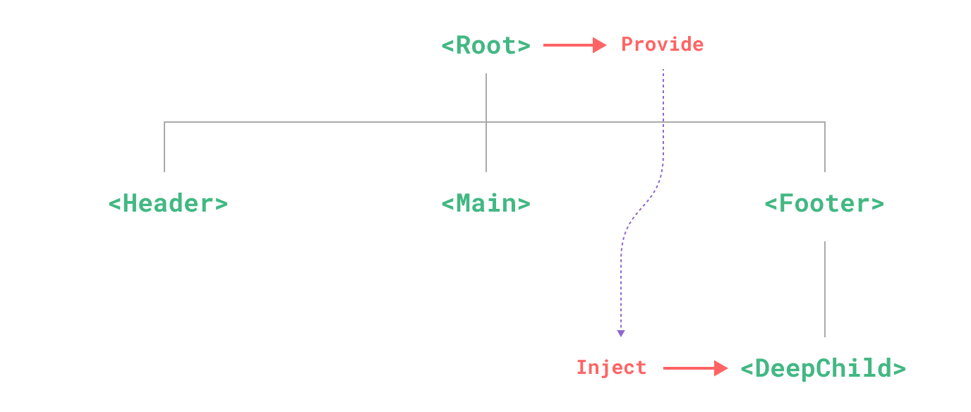 Esquema Fornecer/Injetar